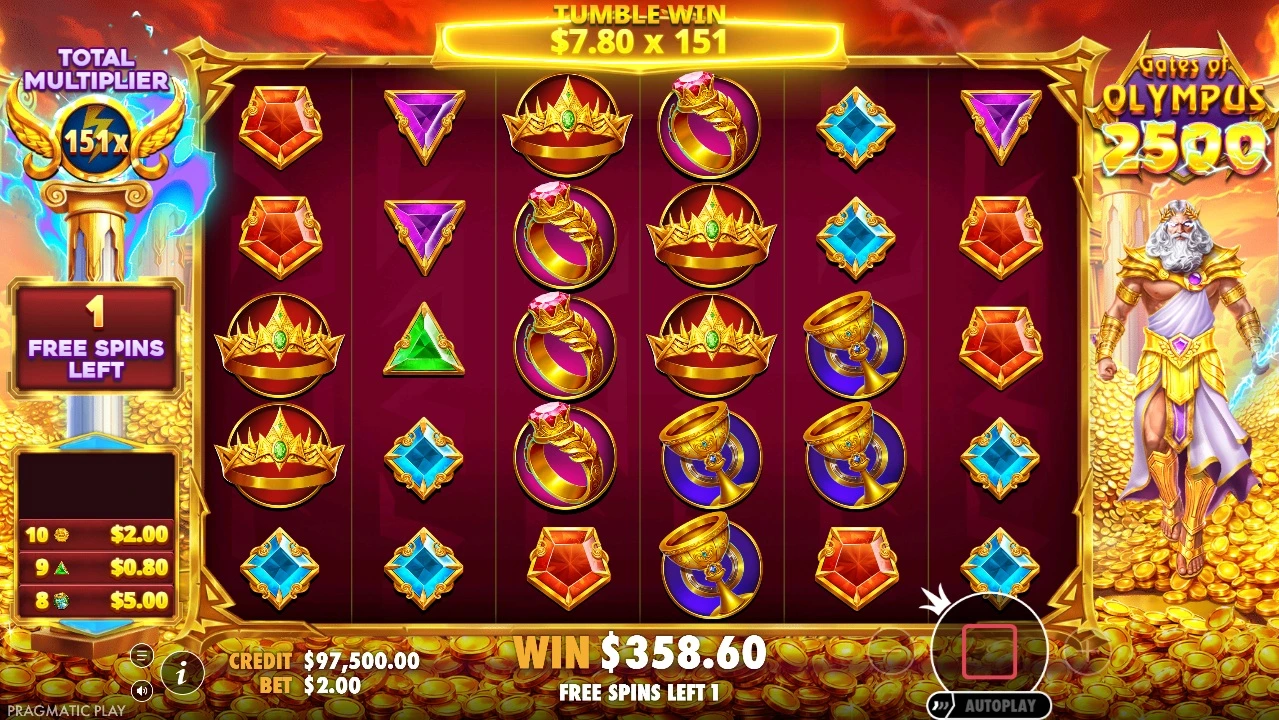 Gates of Olympus 2500, Super Free Spins 2